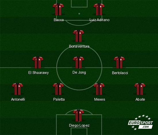 与商业层面 与商业层面